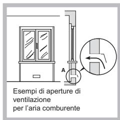 HOTPOINT PCN 752 T/IX/HAR - Posizionamento - 2