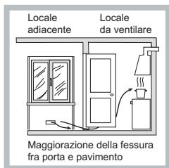 HOTPOINT PCN 752 T/IX/HAR - Posizionamento - 3