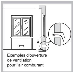 HOTPOINT PCN 752 U/IX/HA - Positionnement - 2