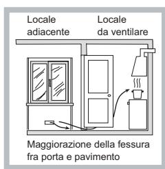 HOTPOINT PCN 752 U/IX/HA - Posizionamento - 3