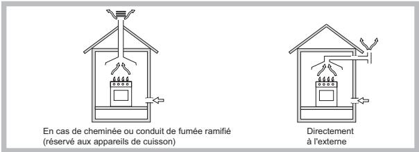 HOTPOINT PCN 752 U/IX/HA - Positionnement - 1