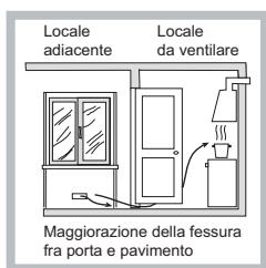 HOTPOINT PCN 762 S/IX/HAR - Posizionamento - 3