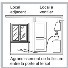 HOTPOINT PHN 961 TS/IX/A - Positionnement - 3