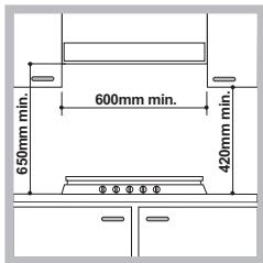 HOTPOINT PHN 961 TS/IX/A - Fitting the appliance - 1