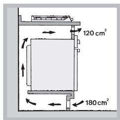 HOTPOINT PHN 961 TS/IX/A - Aération - 4