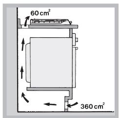 HOTPOINT PHN 961 TS/IX/A - Aération - 3