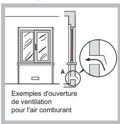 HOTPOINT PHN 961 TS/IX/A - Positionnement - 2