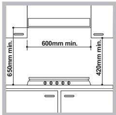 HOTPOINT PKLL 751 D2/IX/A MEA - Fitting the appliance - 1