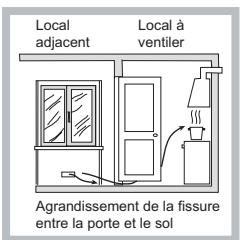 HOTPOINT PKLL 751 D2/IX/A MEA - Positionnement - 3