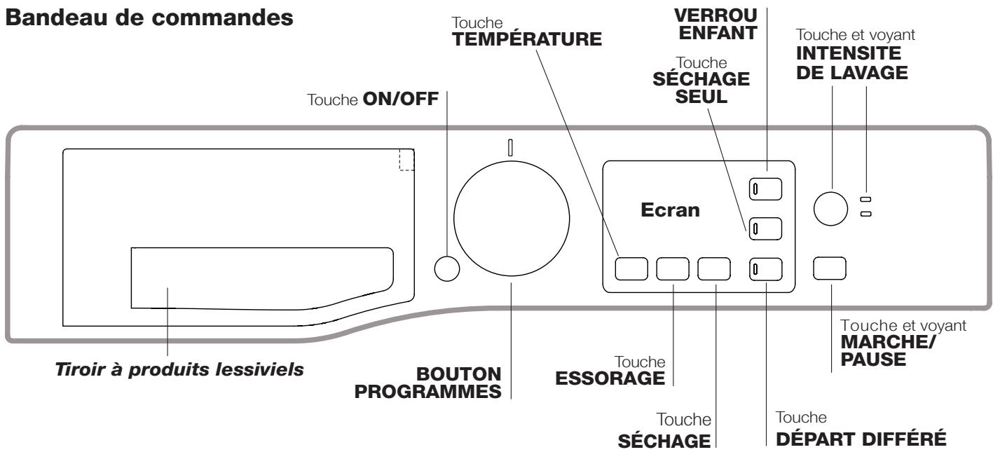 HOTPOINT RDSG 86407 W FR - Description du lavante-sechante - 1