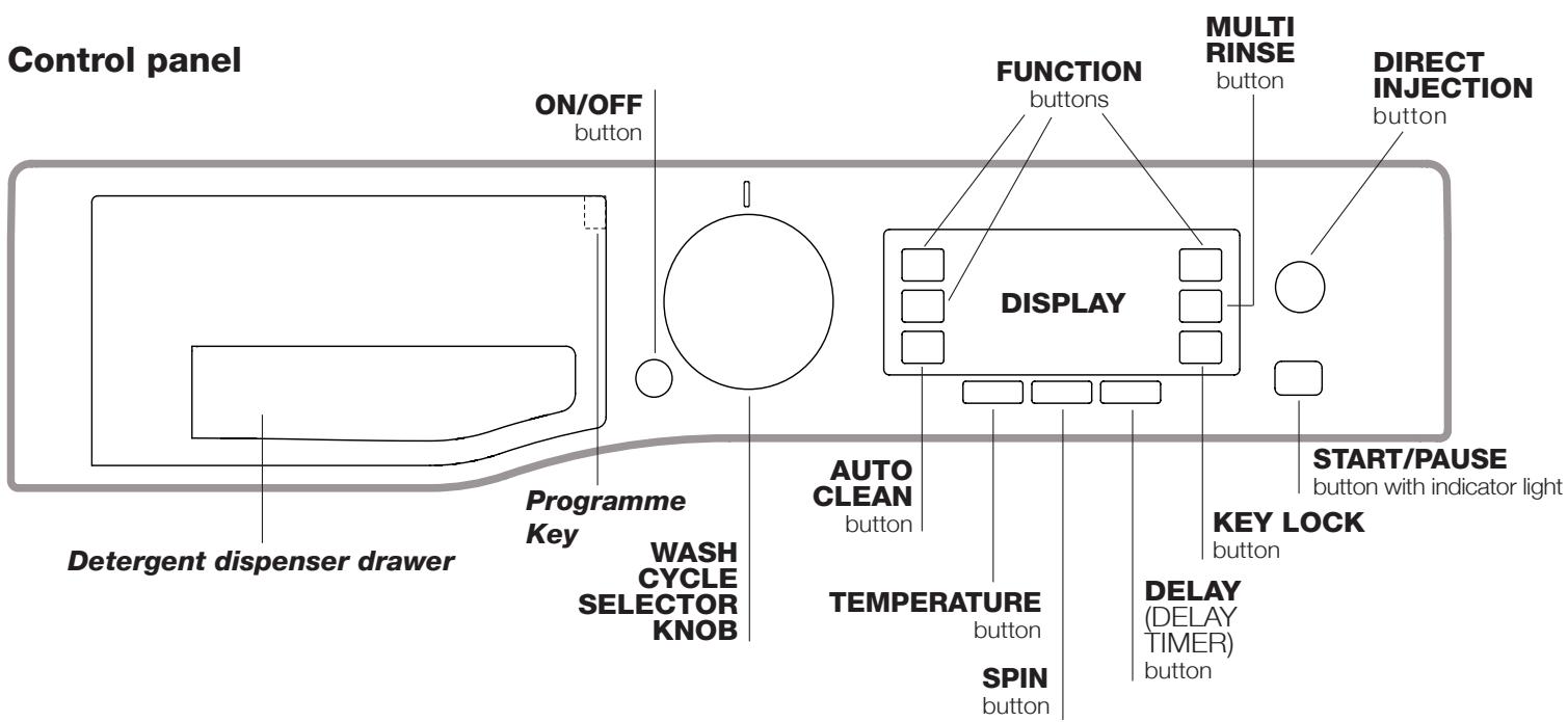 HOTPOINT RPD 11657 DS EX - Description of the washing machine - 1