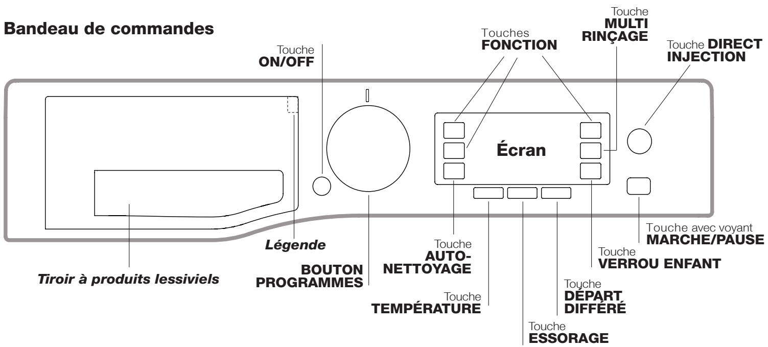 HOTPOINT RPD 11657 DS EX - Description du lave-linge - 1