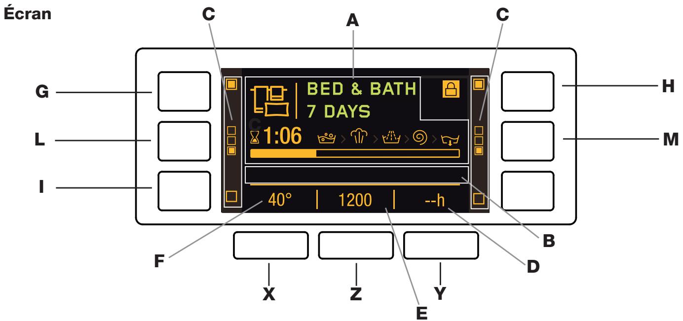 HOTPOINT RPD 11657 DS EX - Joint antimicrobien - 1