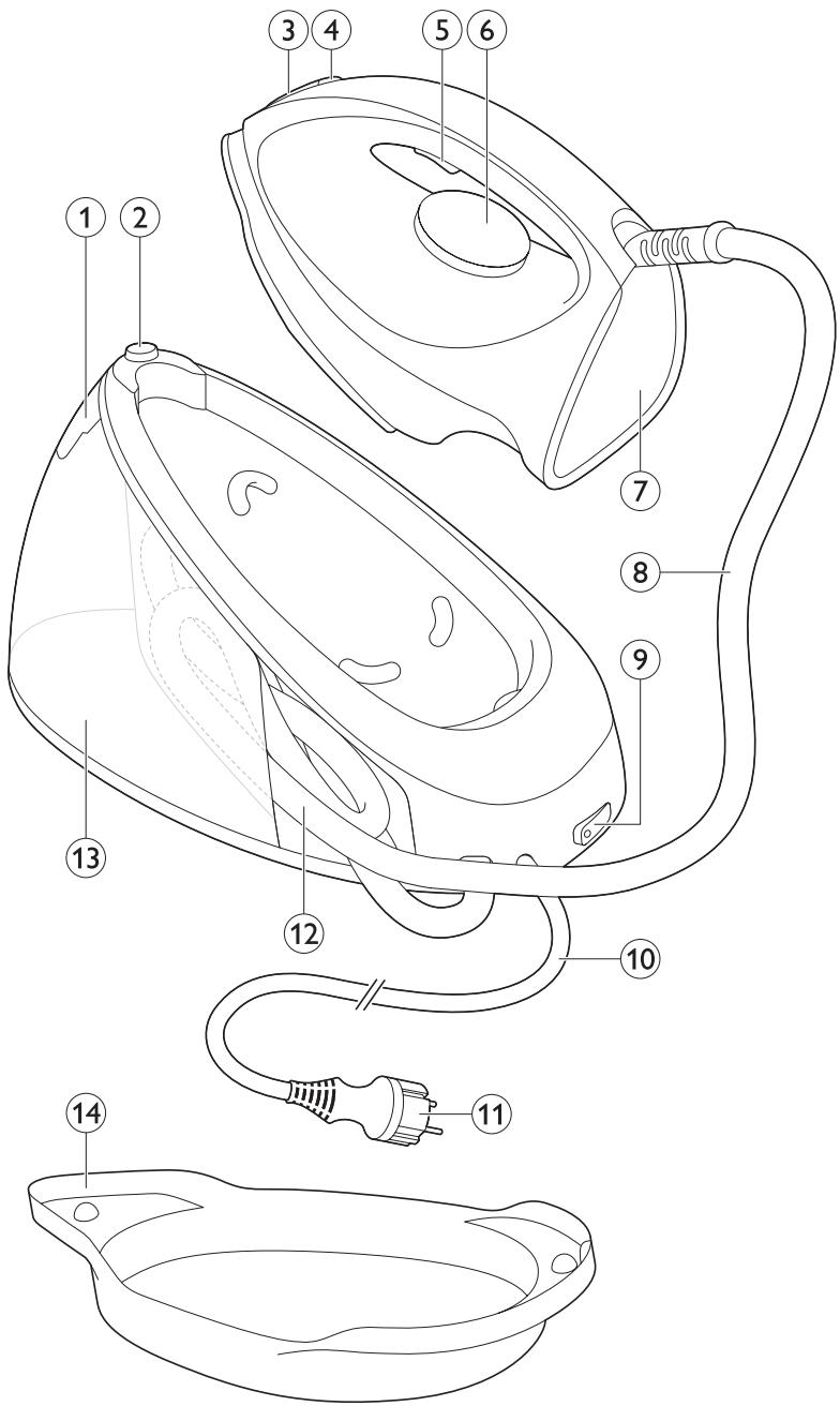 PHILIPS GC6605/20 - User manual - 1