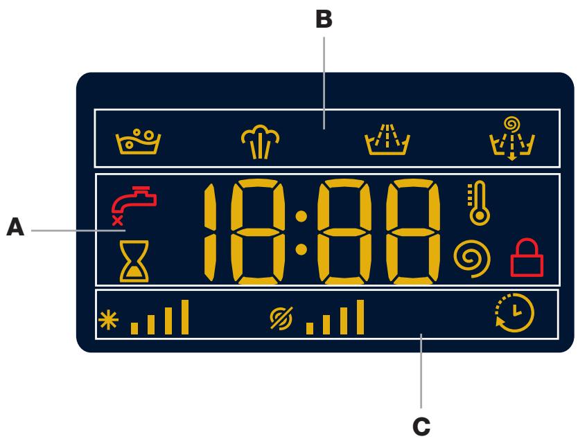 HOTPOINT RPG 9447 SX EX - Display - 1
