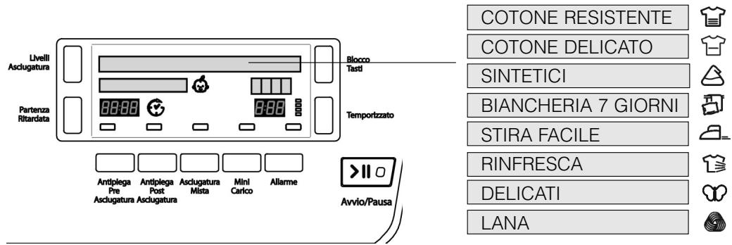 HOTPOINT TCD 851 X - Selezione dei programmi e display - 1