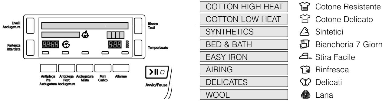 HOTPOINT TCD 851 X - Programme selection and display - 1