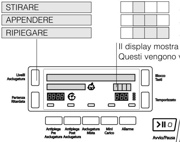 HOTPOINT TCD 851 X - Livelli di asciugatura - 1