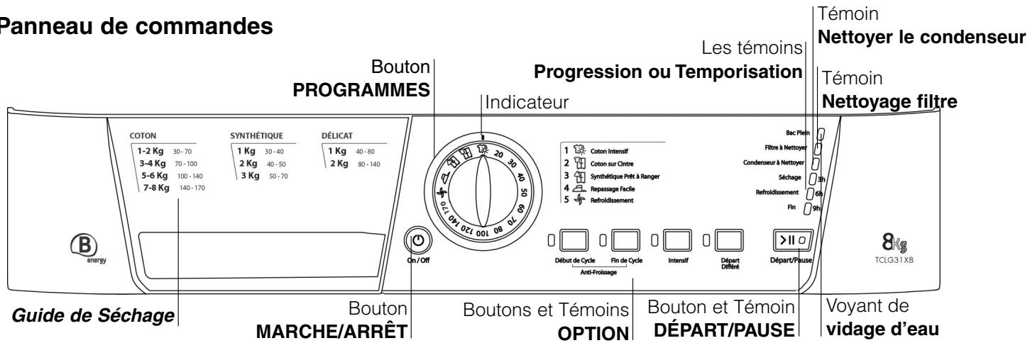HOTPOINT TCLG31XB - Avant de commencer à utiliser votre séche-linge - 3
