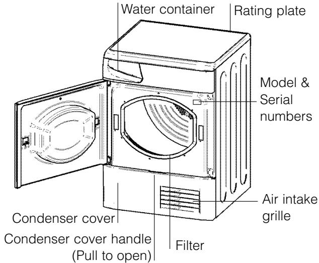 HOTPOINT TCLG31XB - Before you start using your dryer - 2