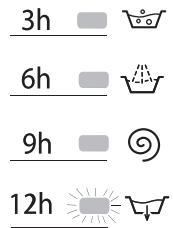 HOTPOINT WML 701 EU.M - Départ différé - 1