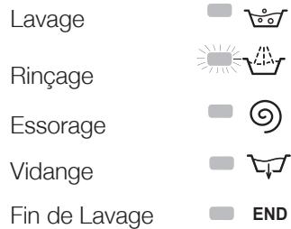 HOTPOINT WML 701 EU.M - Voyants phase en cours - 1