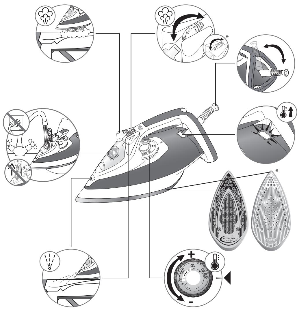 CALOR FV4780C0 ULTRAGLISS - 1