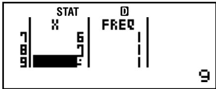 CASIO FC 100 V - Calcul statistique à une variable - 21