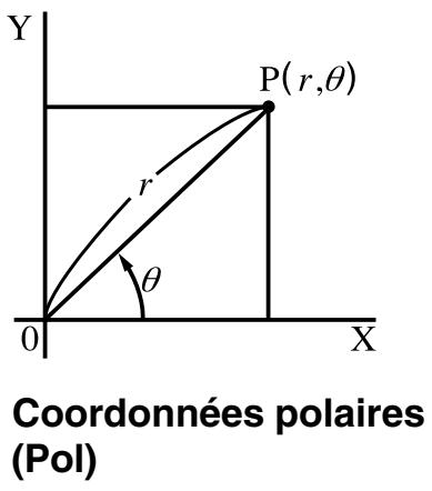 CASIO FC 100 V - Conversion de coordonnées rectangulaires en coordonnées polaires - 2