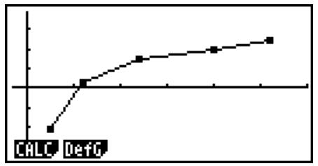CASIO GRAPH 25 PRO - ■ Représentation d'un diagramme de corrélation et d'un graphe linéaire xy - 2