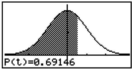 CASIO GRAPH 25 PRO - Exemple Tracer le graphe de la densité de la loi normale centrée réduite et calculer la fonction de répartition pour t = 0,5 - 1