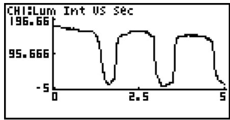 CASIO GRAPH 25 PRO - ■ Accessing Graph Analysis Tools - 2