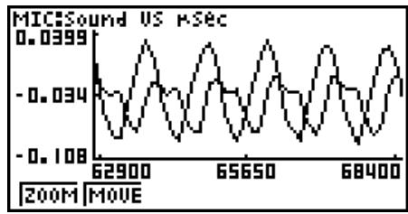 CASIO GRAPH 25 PRO - - To zoom a particular graph on a multi-graph display - 1
