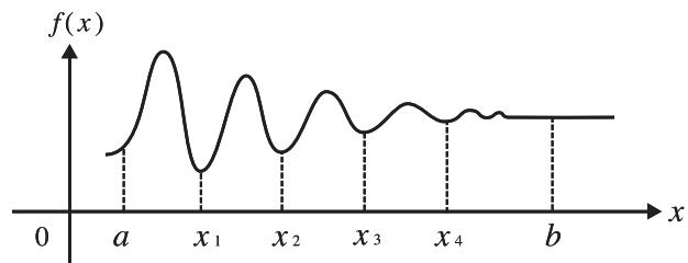 CASIO GRAPH 25 PRO - Example Effectuer un calcul d'intégration pour la fonction indiquée ci-dessous avec une tolérance de “tol” = 1E - 4 - 2