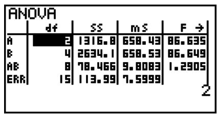 CASIO GRAPH 25 PRO - ■ ANOVA - 3