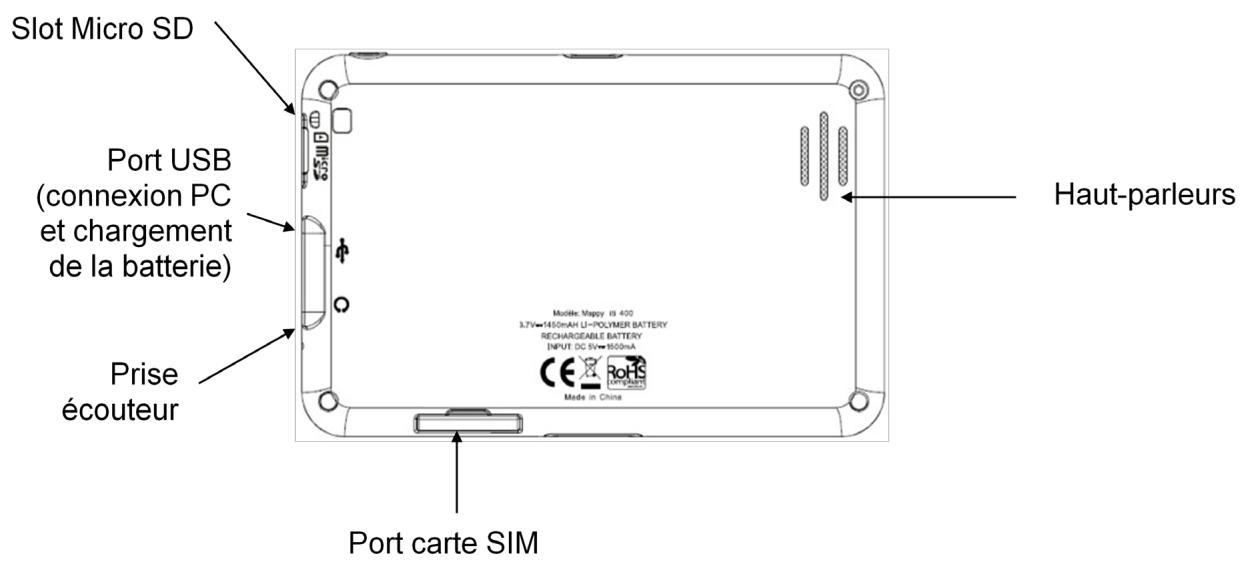 MAPPY ULTI 590 CONNECT - DESCRIPTIF DE CHAQUE ELEMENT - 3