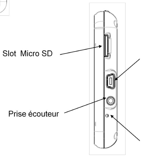 MAPPY ULTI 590 CONNECT - DESCRIPTIF DE CHAQUE ELEMENT - 2