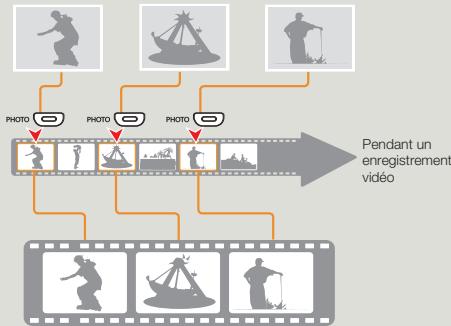 SAMSUNG HMX F90 & HMX-F90 - À propos de la fonction Mon Clip - 1