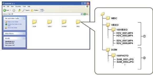 SAMSUNG HMX F90 & HMX-F90 - Fichier photo ② - 1