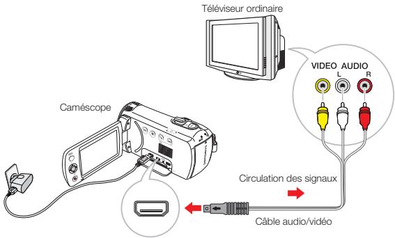 SAMSUNG HMX F90 & HMX-F90 - CONNEXION A UN TÉLÉVISEUR ORDINAIRE - 1