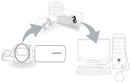 SAMSUNG HMX F90 & HMX-F90 - Fonctions principales - 1