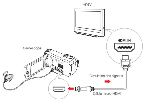 SAMSUNG HMX F90 & HMX-F90 - CONNEXION A UN TÉLÉVISEUR HAUTE DÉFINITIO - 1
