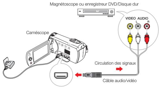 SAMSUNG HMX F90 & HMX-F90 - VISIONNAGE SUR UN ÉCRAN DE TÉLÉVISION - 8