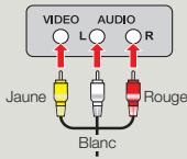 SAMSUNG HMX F90 & HMX-F90 - Connexion d'un câble audio/vidéo à la sortie composite - 2