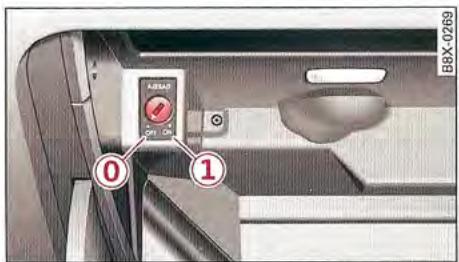 AUDI A1 2010 - Désactivation de l'airbag du passager avant - 1