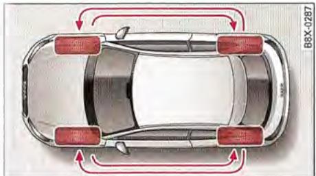 AUDI A1 2010 - Permutation des roues - 1