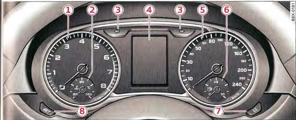 AUDI A1 2010 - Vue d'ensemble du combiné d'instruments - 1