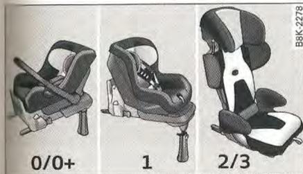 AUDI Q5 2012 PARTIE1 - Classification des sièges-enfants en différents groupes - 1
