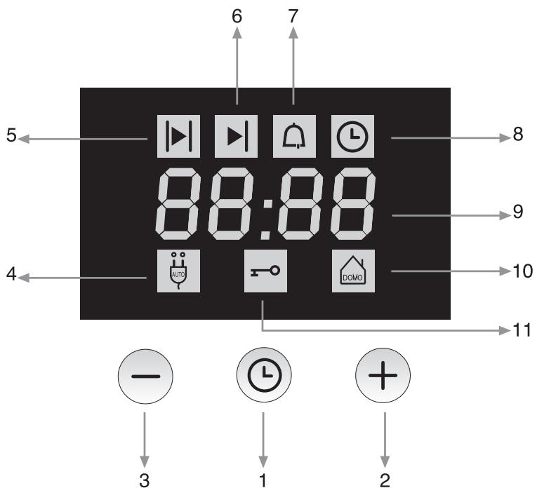 FAGOR 5HA-196 - 7.PROGRAMMATEUR DIGITAL DE MARCHE/ARRET - 1