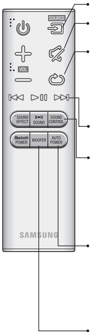 SAMSUNG HW-J450 - BOTONES Y FUNCIONES DEL MANDO A DISTANCIA - 1
